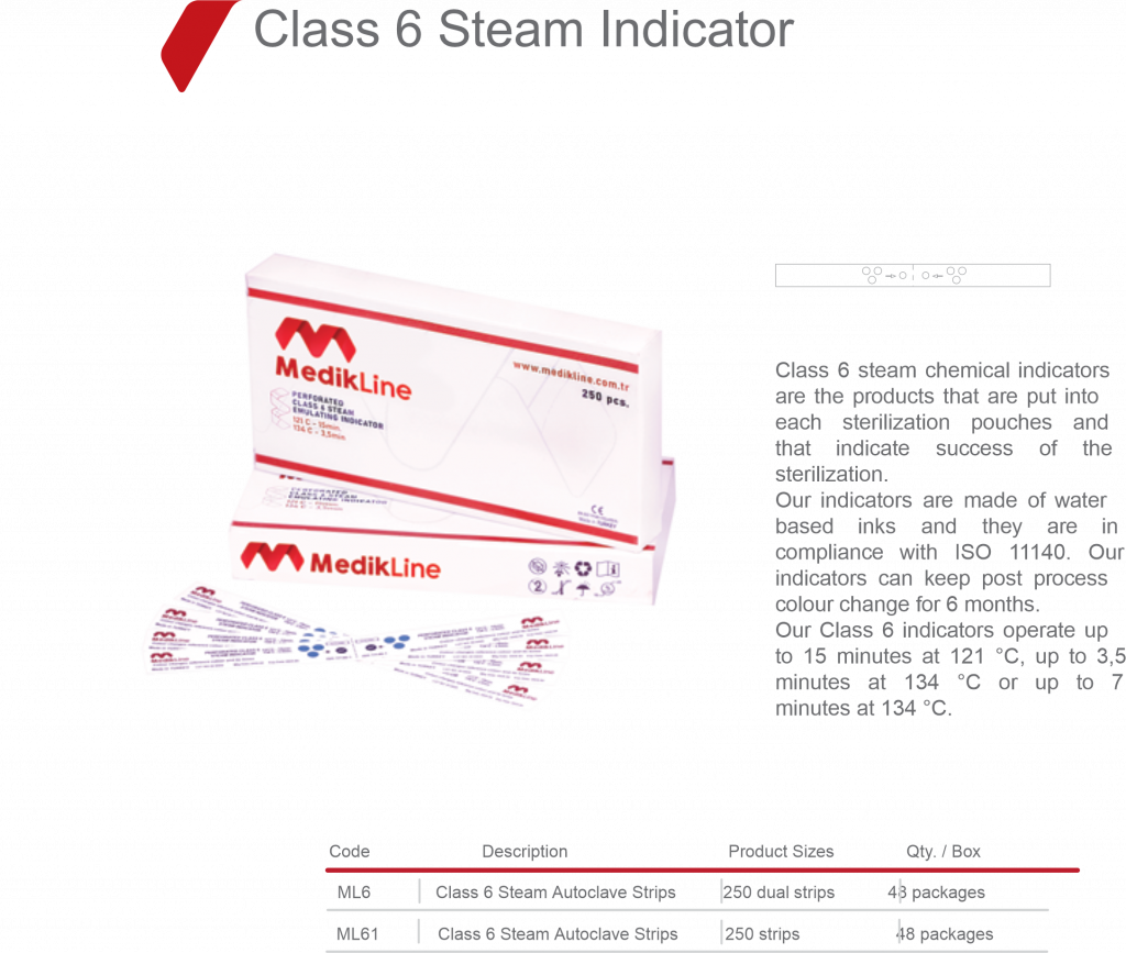Class 6 Steam Indicator